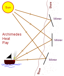 220px-Archimedes_Heat_Ray_conceptual_diagram.svg
