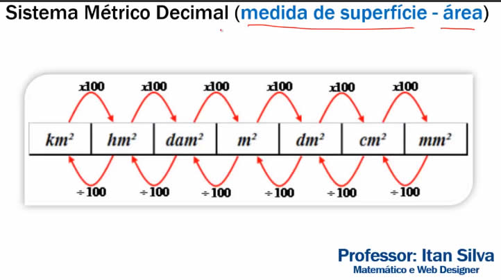 Sistema Métricodécio Adams Décio Adams