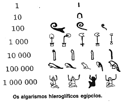 Números hieroglíficos egípcios